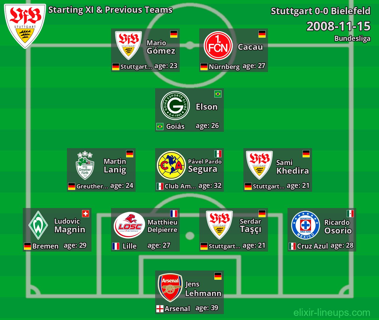 Stuttgart Starting XI & Previous Teams 2008-11-15