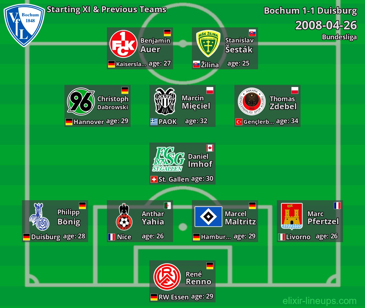 Bochum Starting XI & Previous Teams 2008-04-26