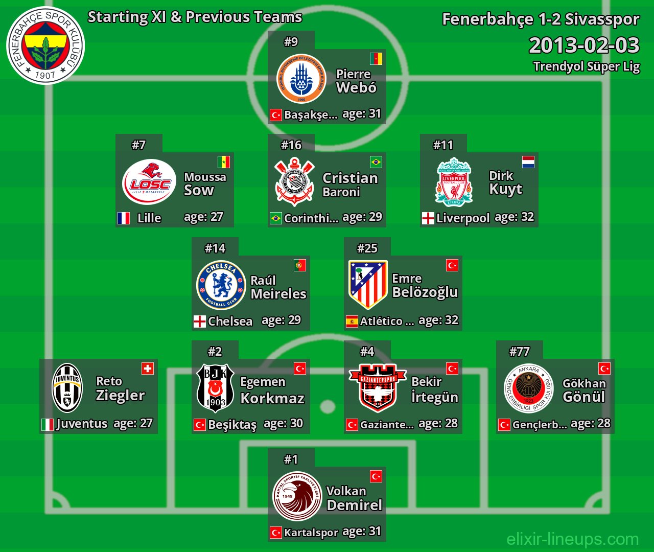 Fenerbahçe Starting XI & Previous Teams 2013-02-03