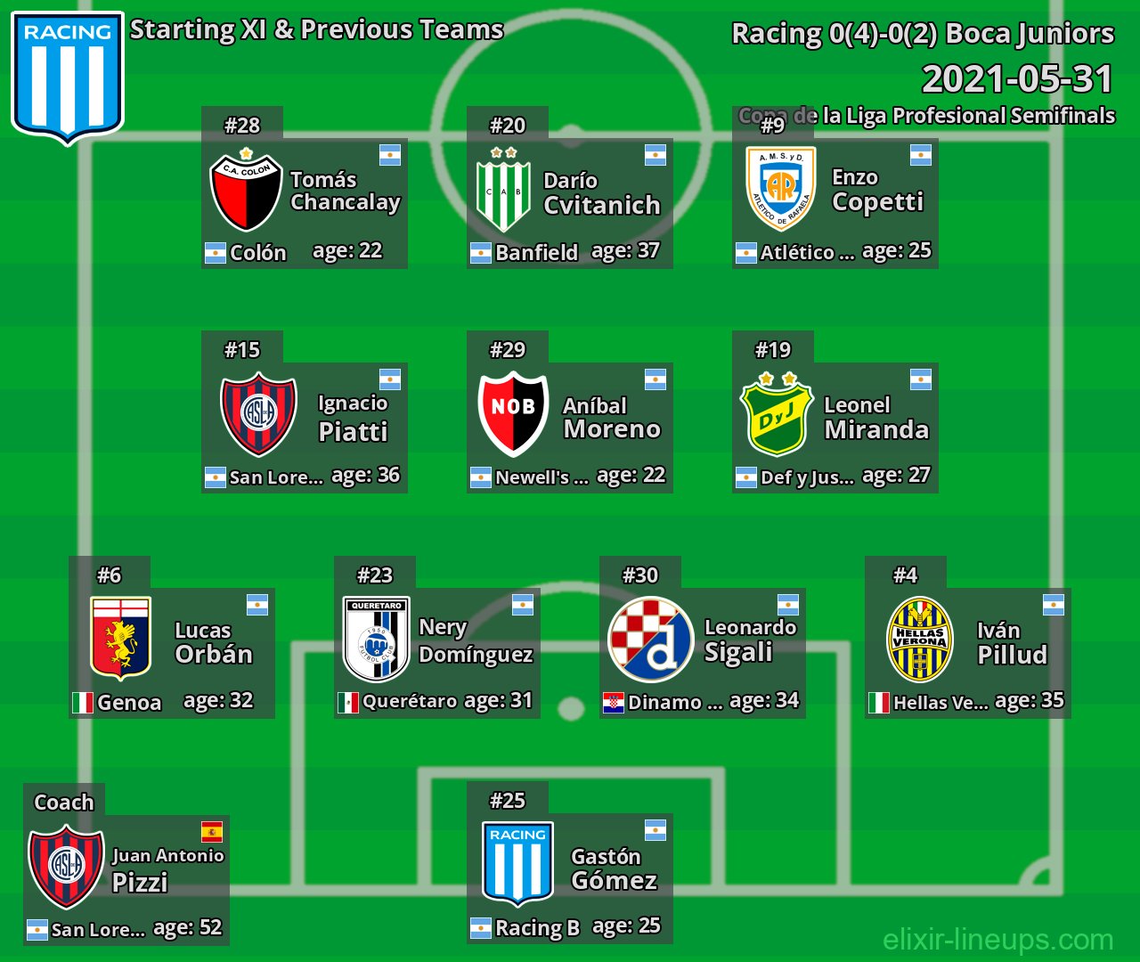 Racing Starting XI & Previous Teams 2021-05-31