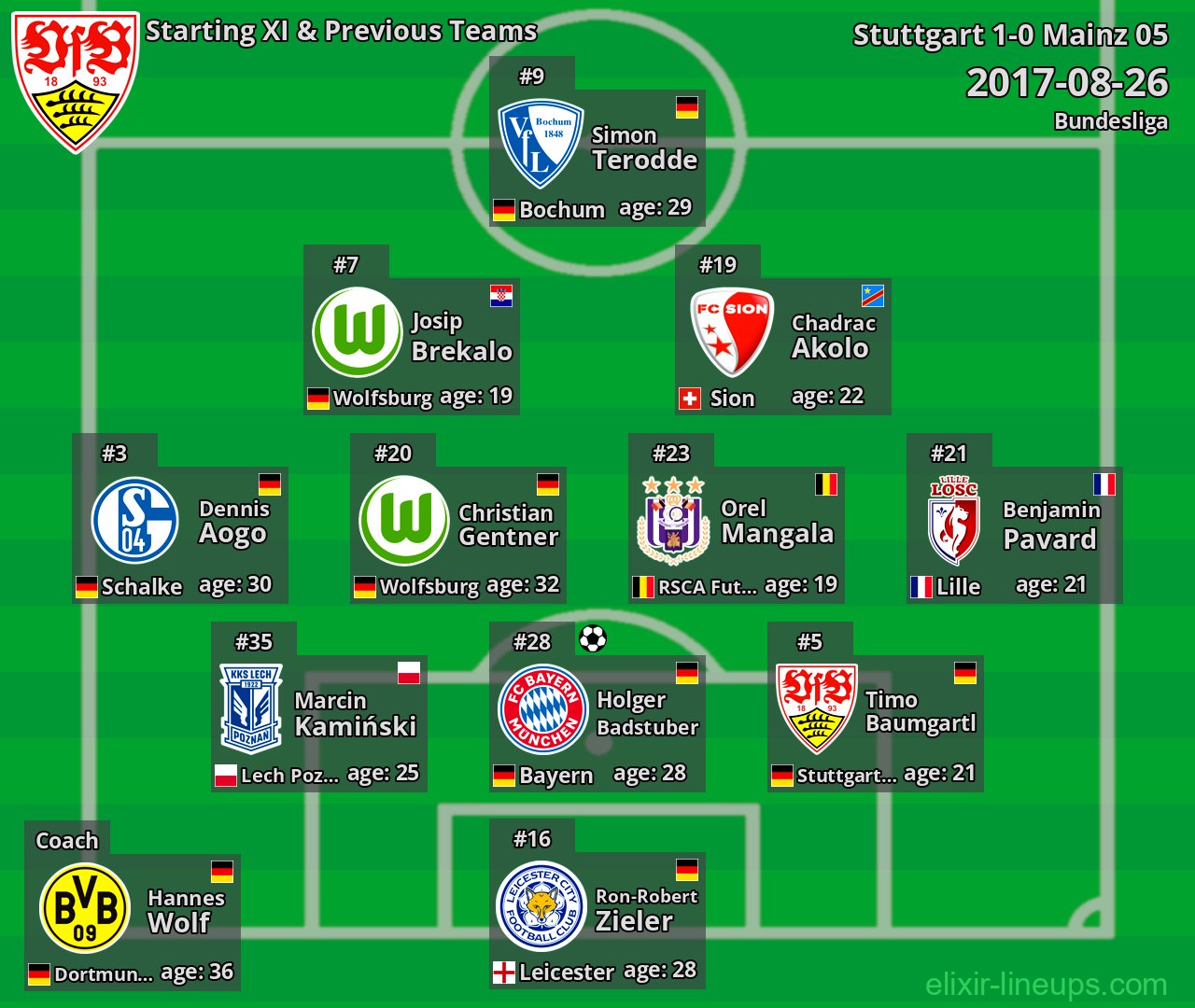 Stuttgart Starting XI & Previous Teams 2017-08-26
