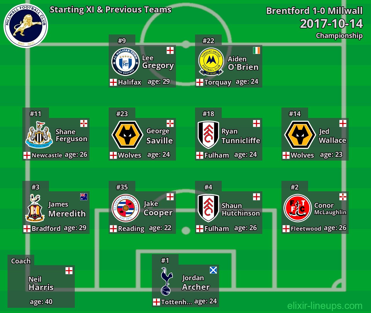 Millwall Starting XI & Previous Teams 2017-10-14
