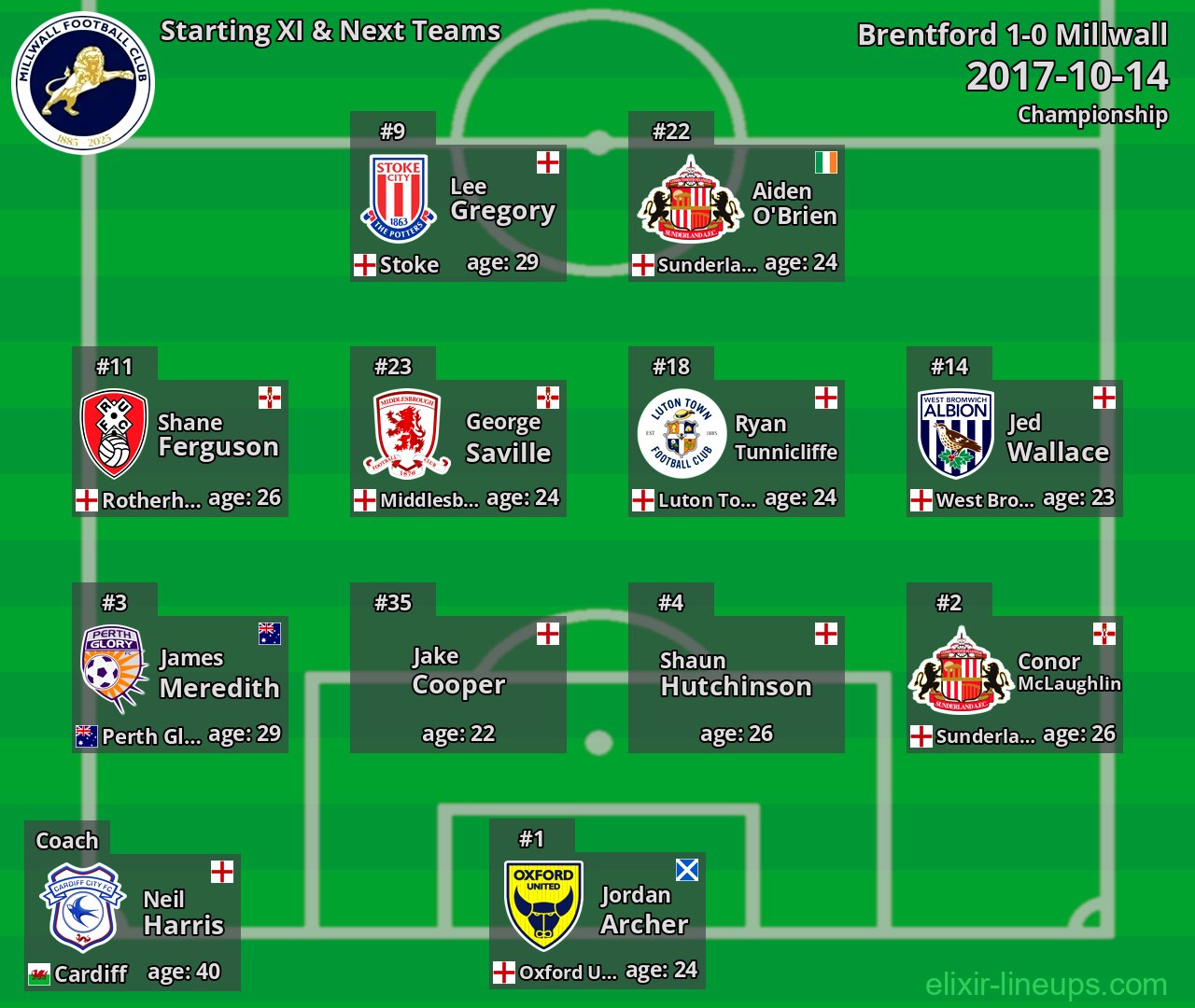 Millwall Starting XI & Next Teams 2017-10-14