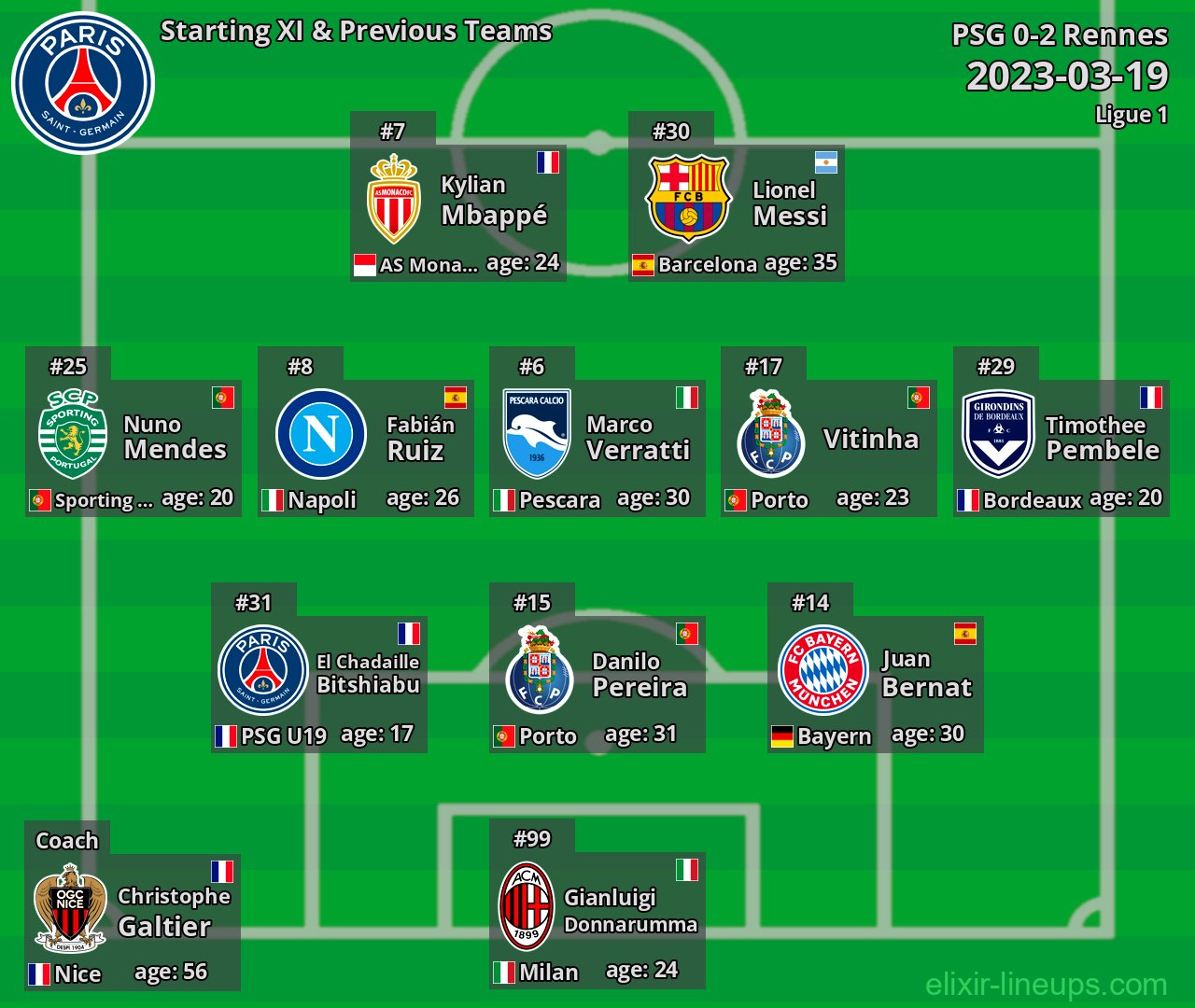PSG Starting XI & Previous Teams 2023-03-19