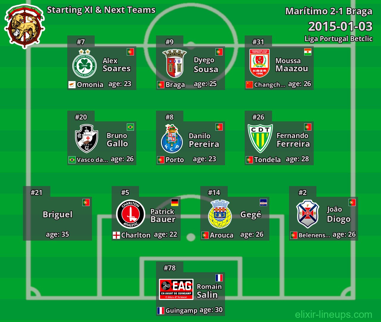 Marítimo Starting XI & Next Teams 2015-01-03
