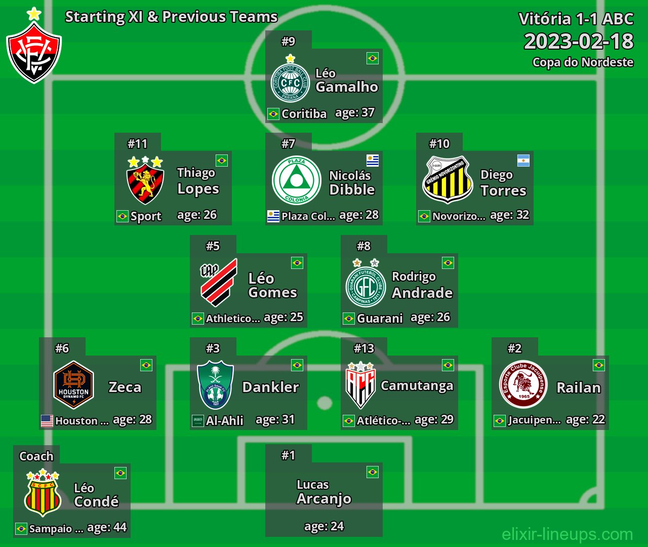 Vitória Starting XI & Previous Teams 2023-02-18