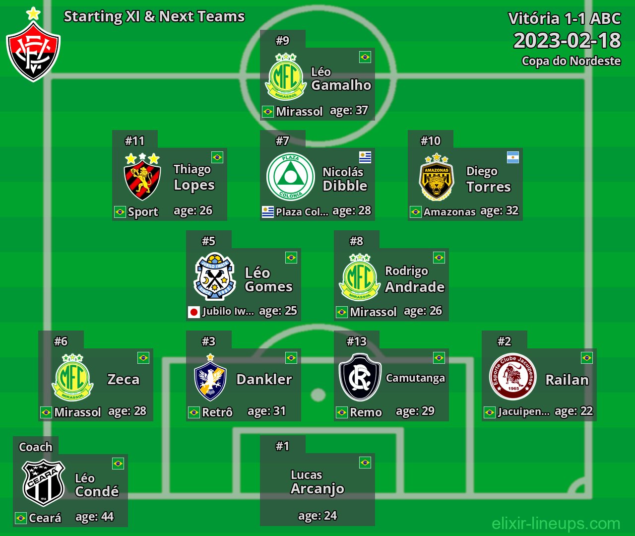 Vitória Starting XI & Next Teams 2023-02-18