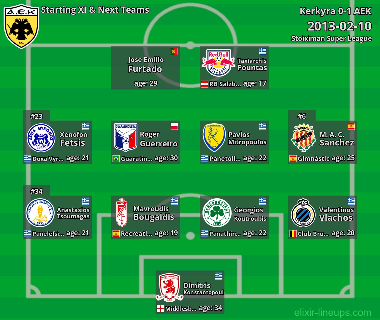 AEK Starting XI & Next Teams 2013-02-10