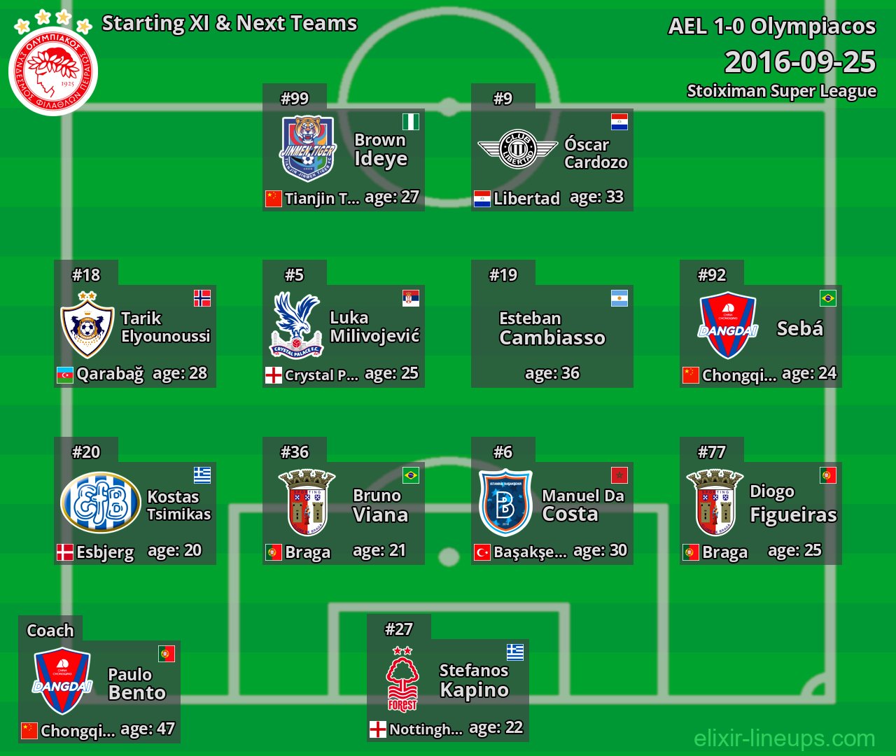 Olympiacos Starting XI & Next Teams 2016-09-25