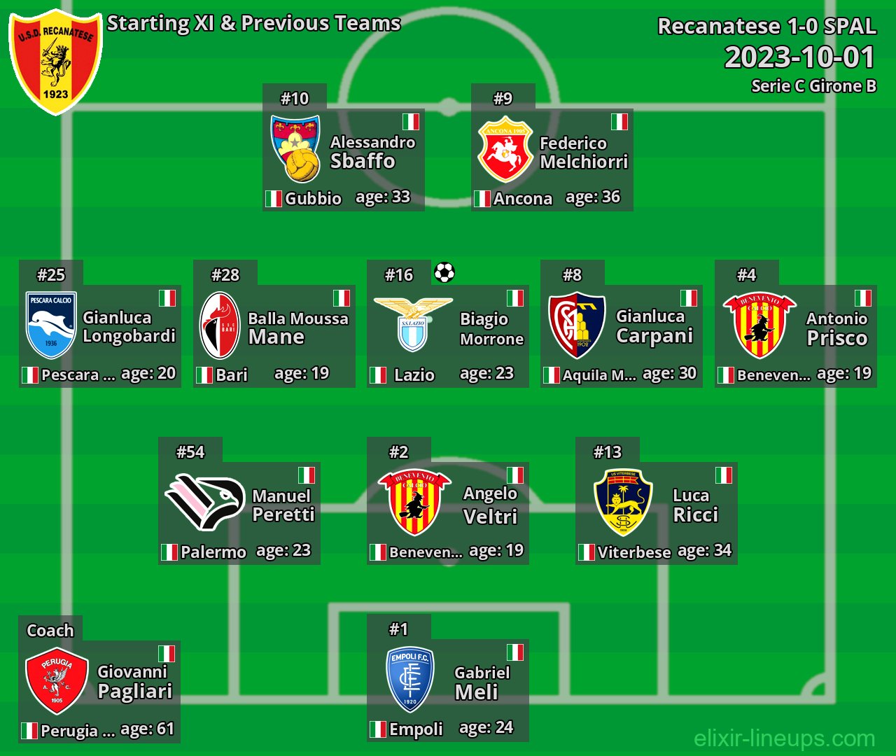 Recanatese Starting XI & Previous Teams 2023-10-01