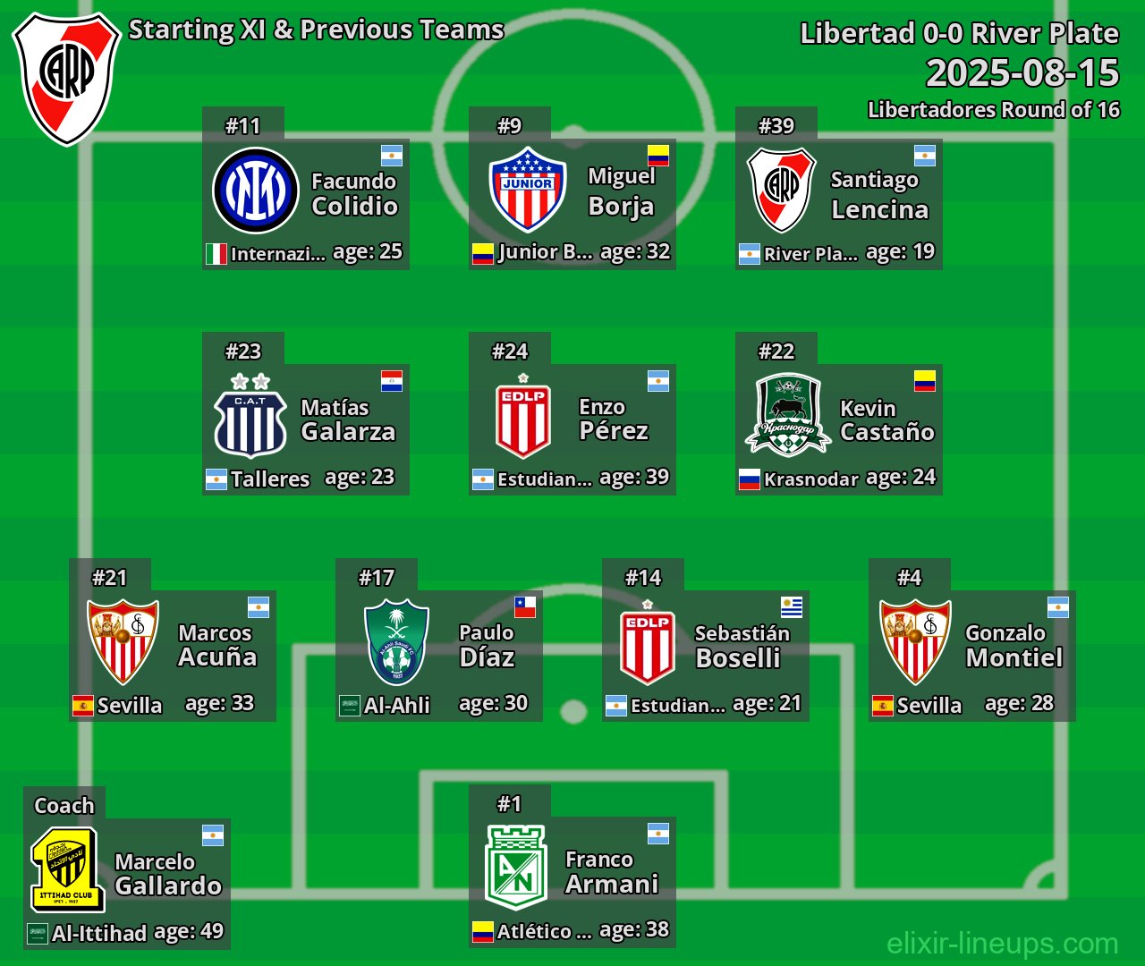 River Plate Starting XI & Previous Teams 2025-08-15