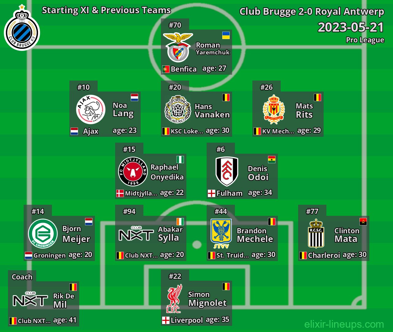 Club Brugge Starting XI & Previous Teams 2023-05-21