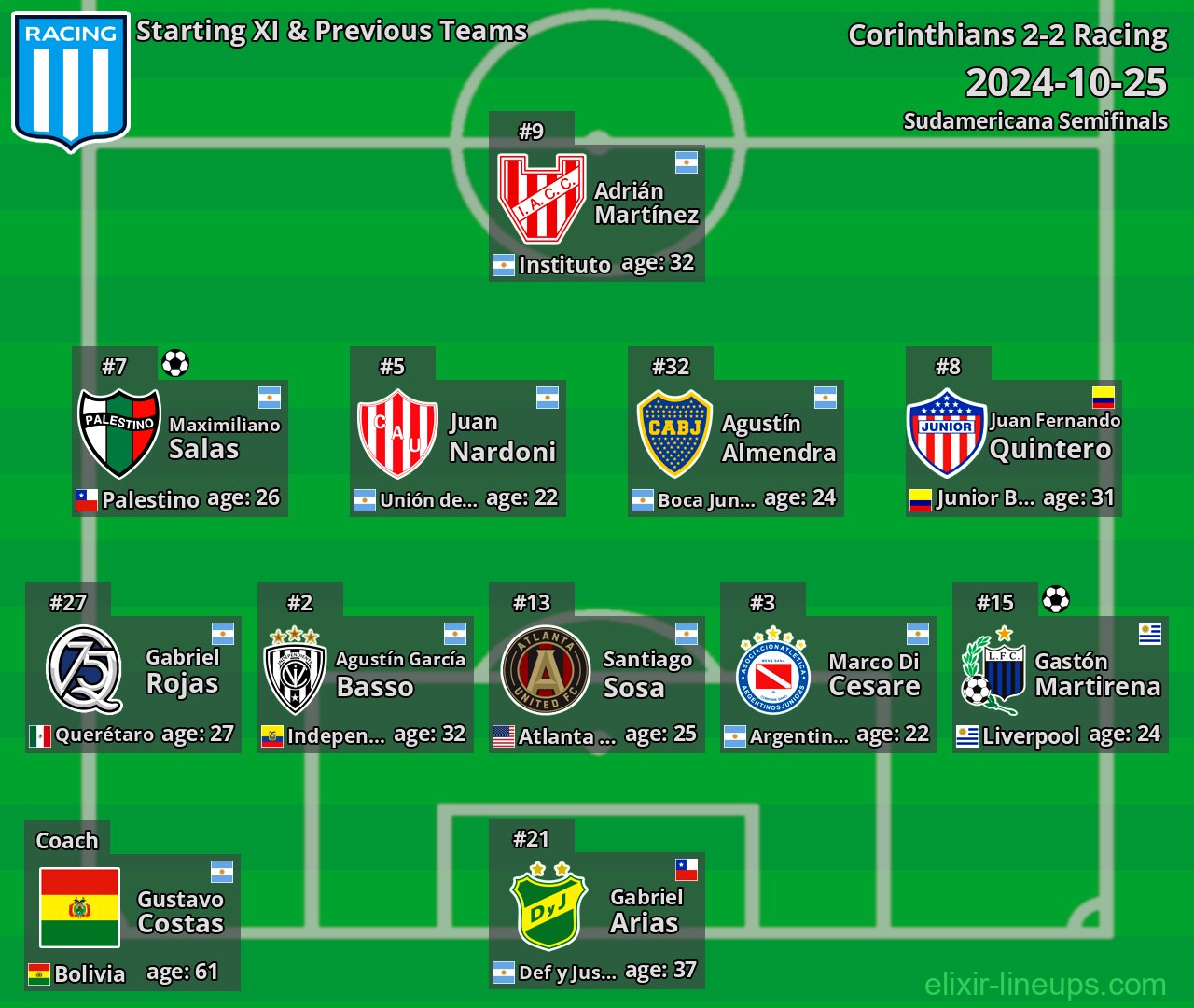 Racing Starting XI & Previous Teams 2024-10-25