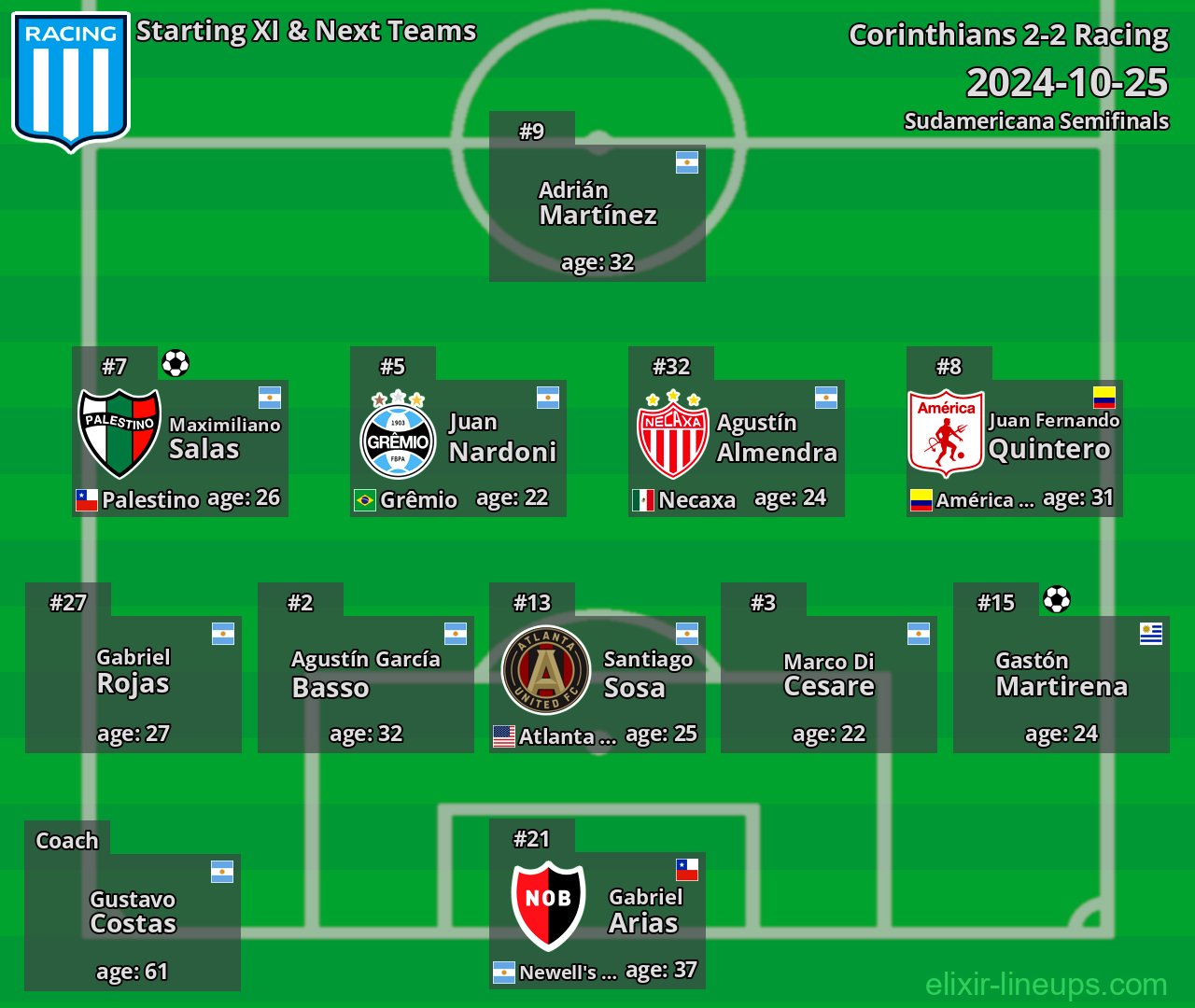 Racing Starting XI & Next Teams 2024-10-25