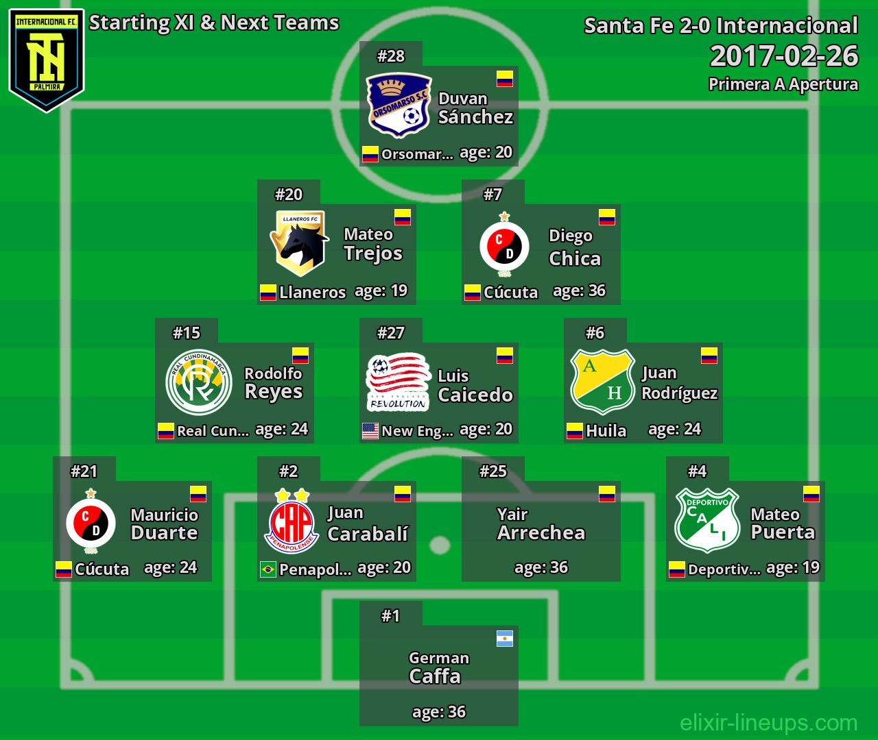 Internacional Starting XI & Next Teams 2017-02-26