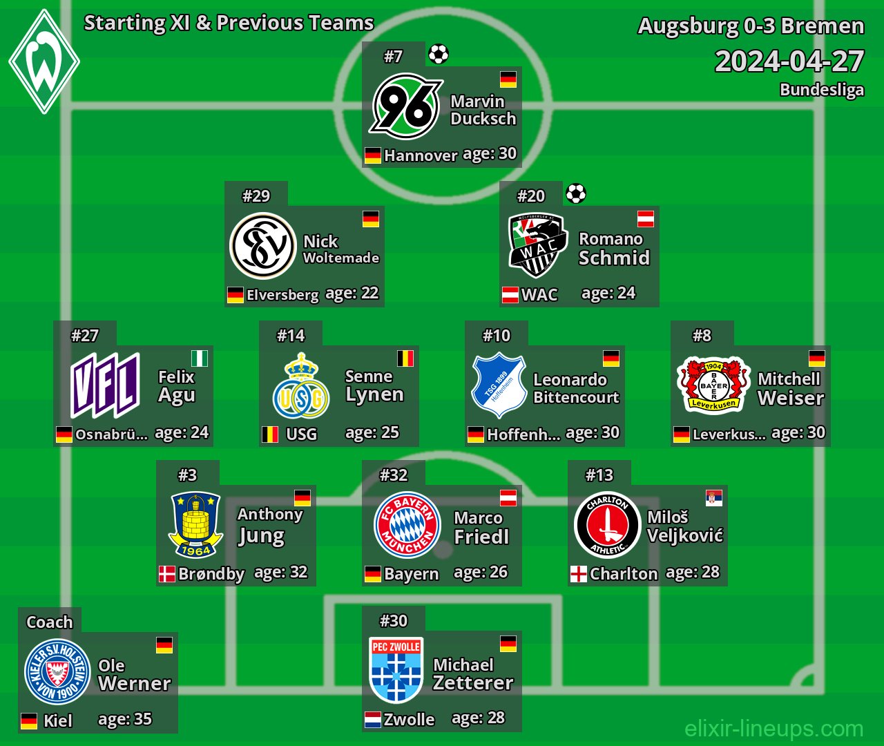Bremen Starting XI & Previous Teams 2024-04-27