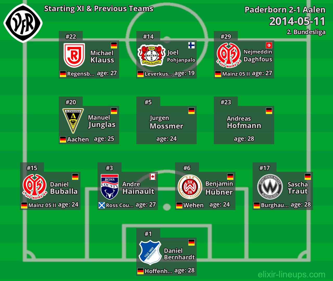 Aalen Starting XI & Previous Teams 2014-05-11