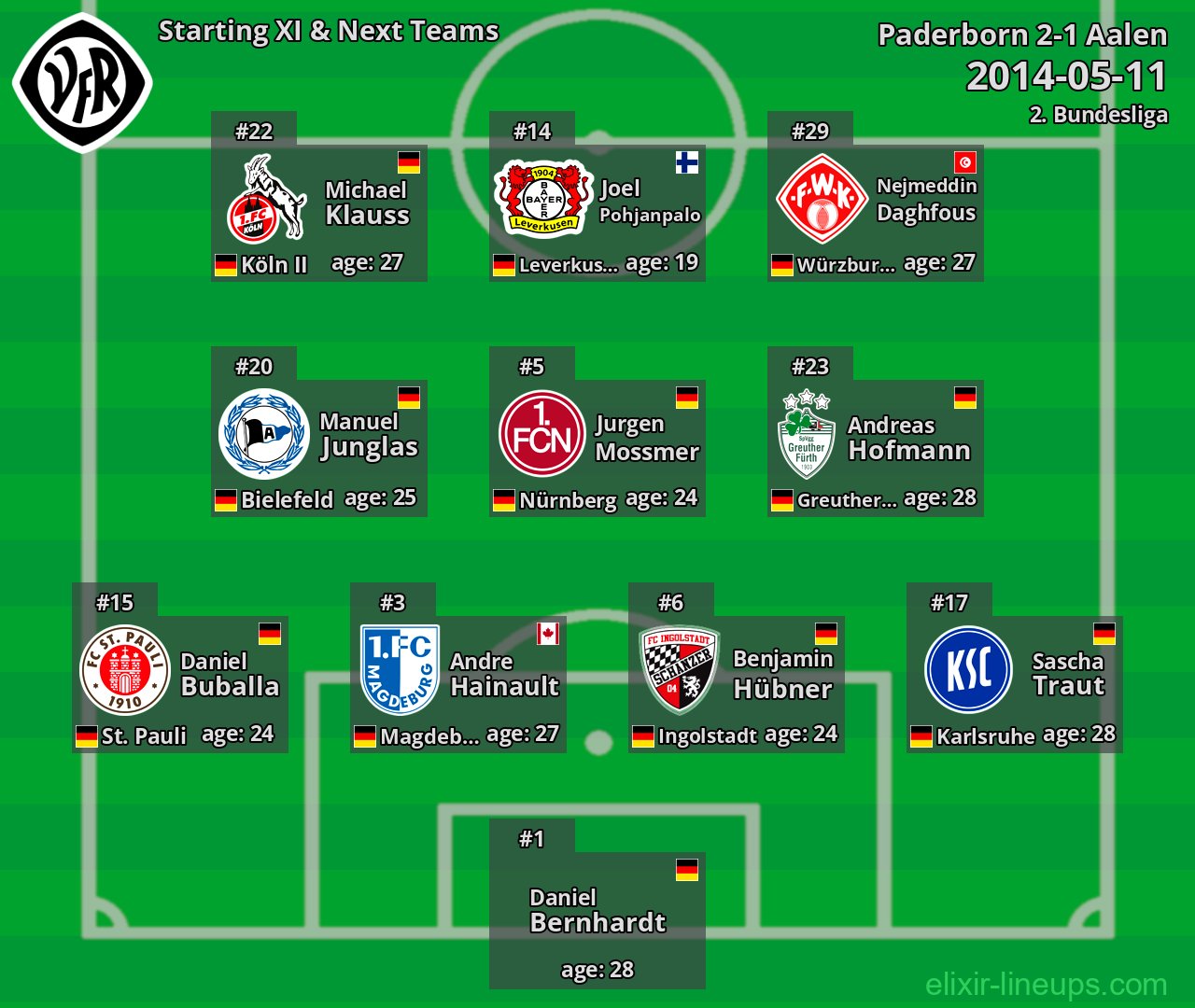 Aalen Starting XI & Next Teams 2014-05-11