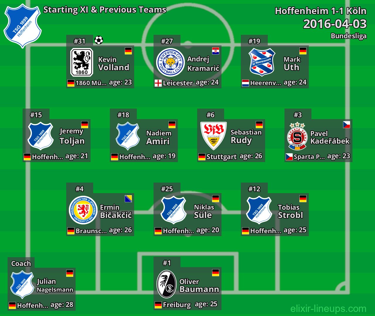 Hoffenheim Starting XI & Previous Teams 2016-04-03