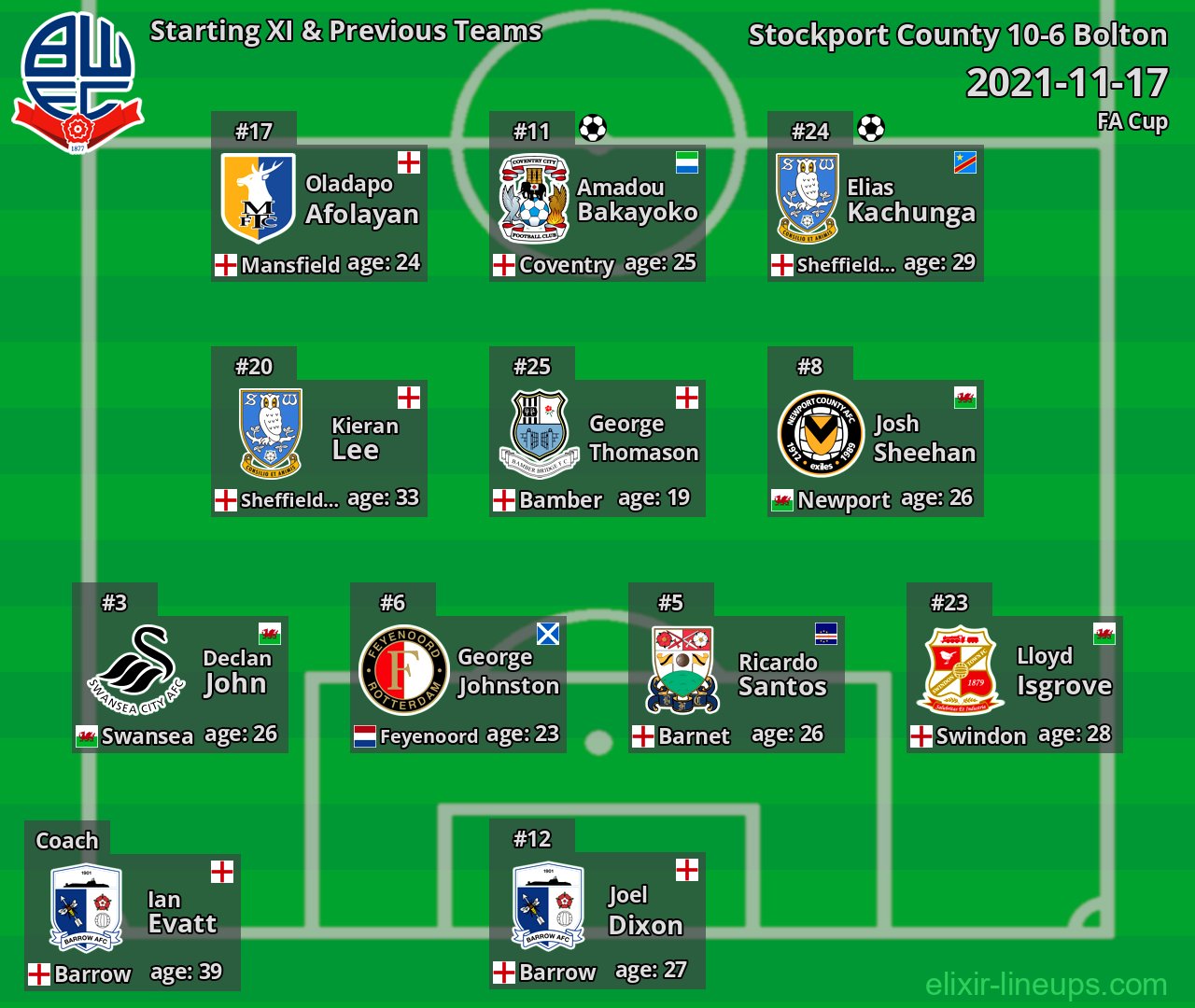 Bolton Starting XI & Previous Teams 2021-11-17