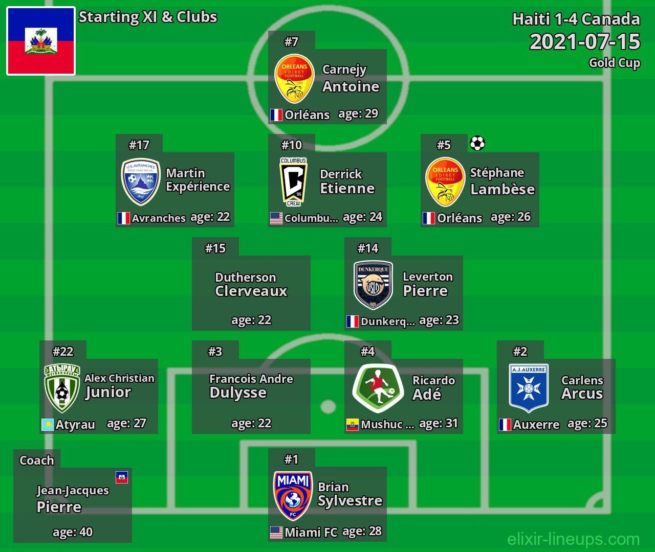 Haiti Starting XI 2021-07-15