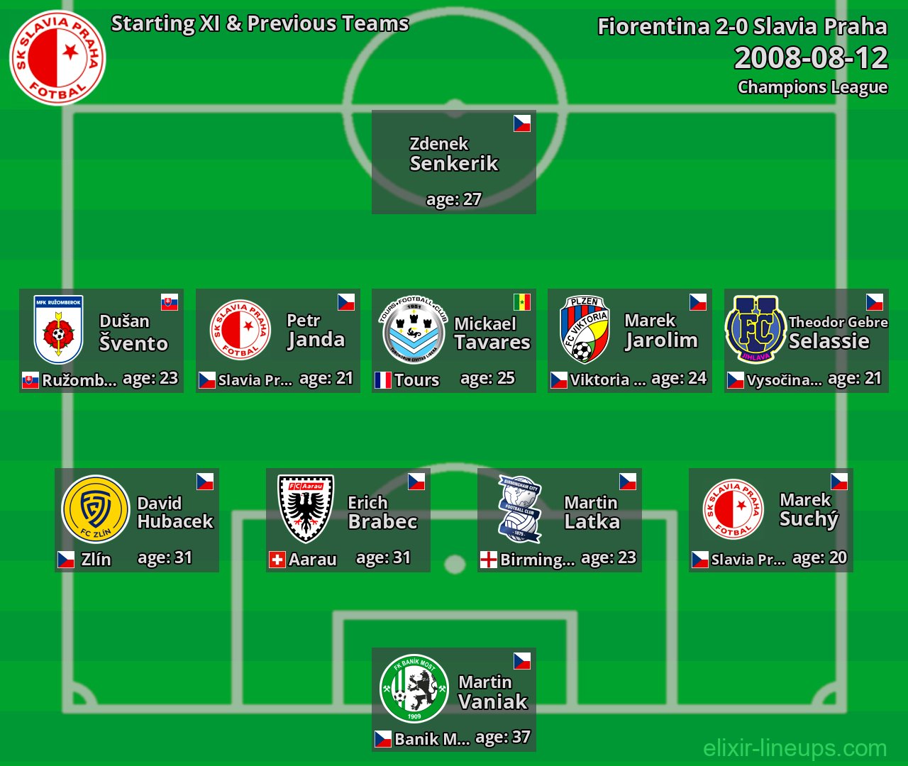Slavia Praha Starting XI & Previous Teams 2008-08-12