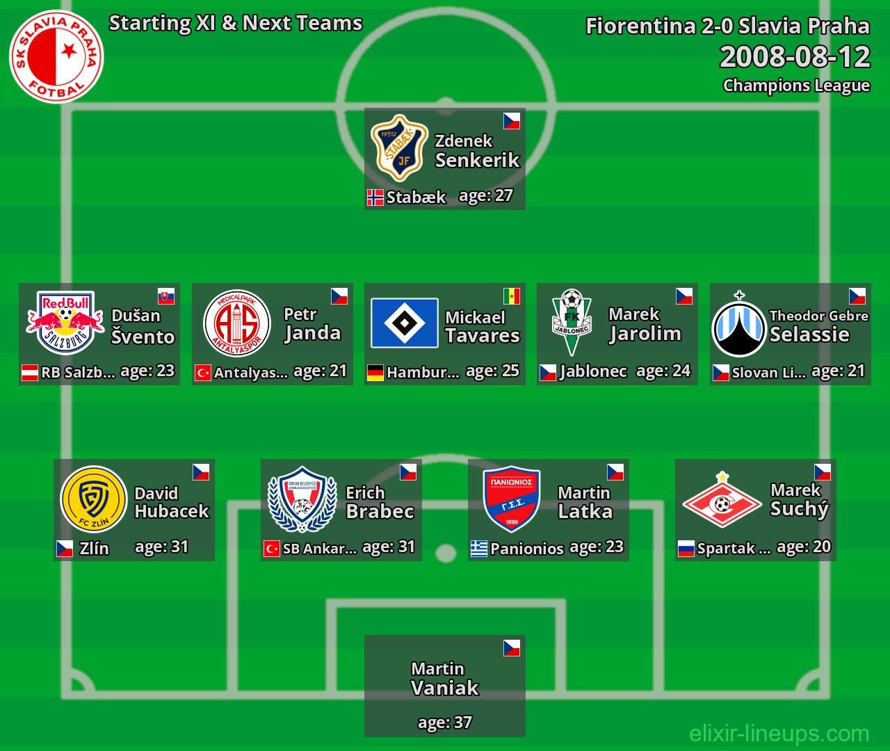 Slavia Praha Starting XI & Next Teams 2008-08-12