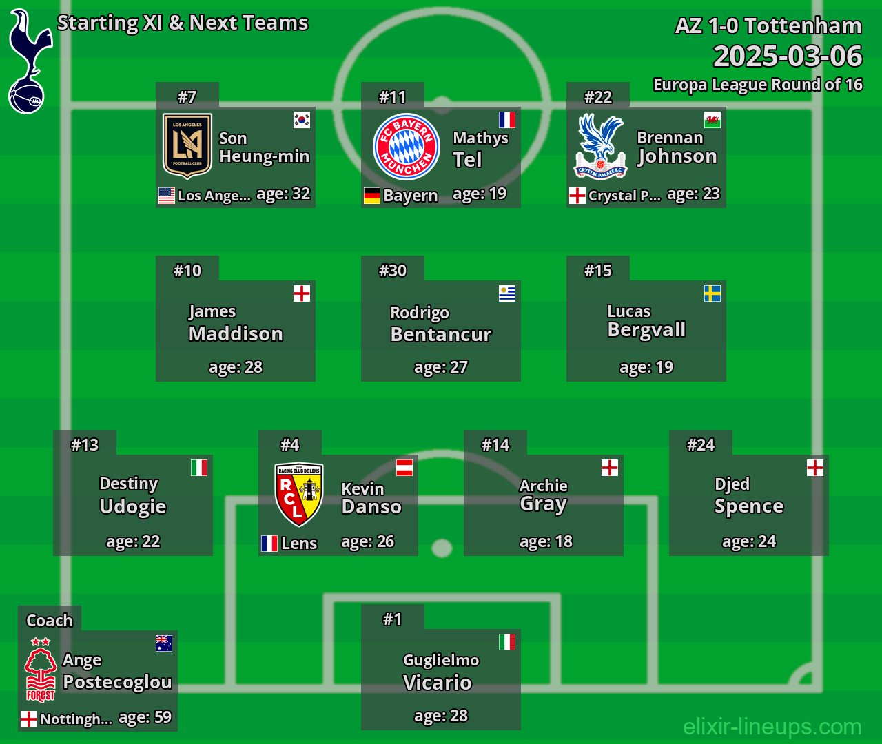 Tottenham Starting XI & Next Teams 2025-03-06