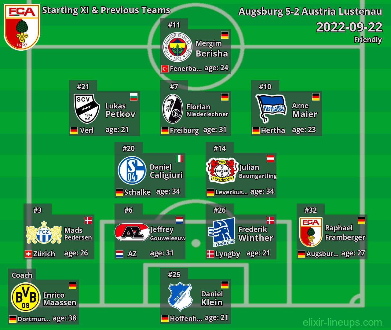 Augsburg Starting XI & Previous Teams 2022-09-22