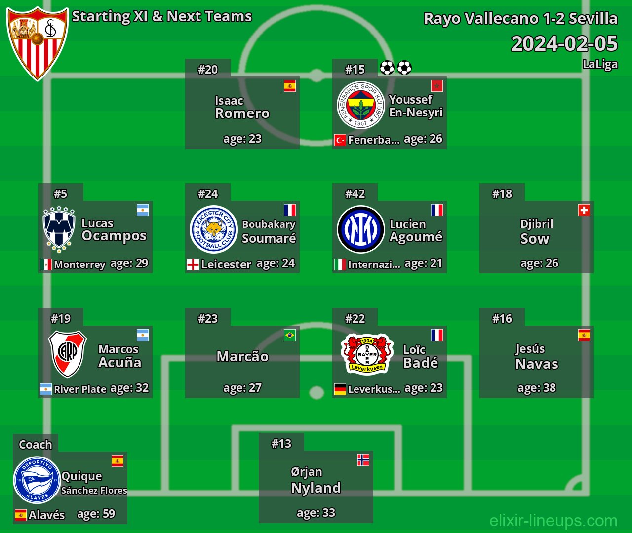 Sevilla Starting XI & Next Teams 2024-02-05