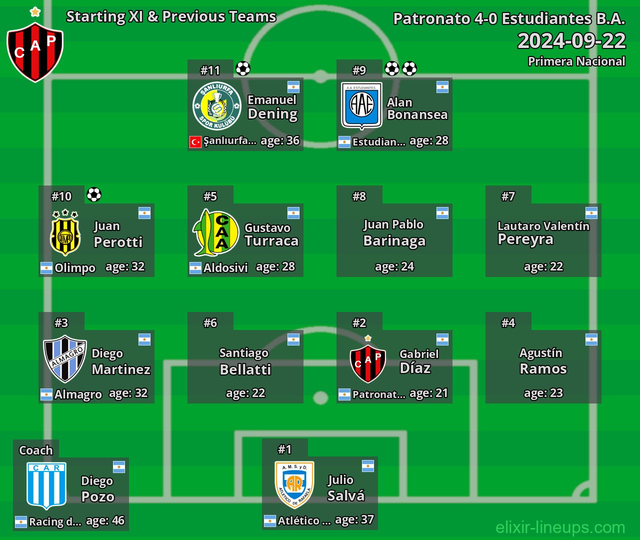 Patronato Starting XI & Previous Teams 2024-09-22
