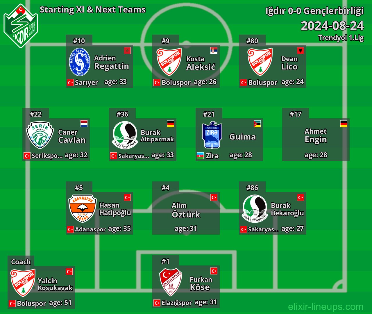 Iğdır Starting XI & Next Teams 2024-08-24