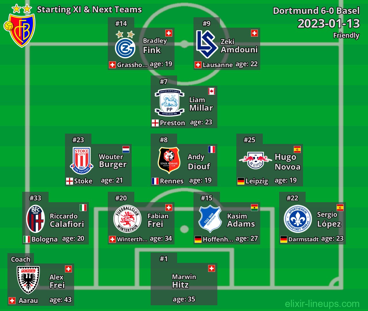 Basel Starting XI & Next Teams 2023-01-13