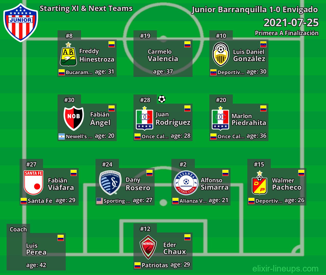 Junior Barranquilla Starting XI & Next Teams 2021-07-25