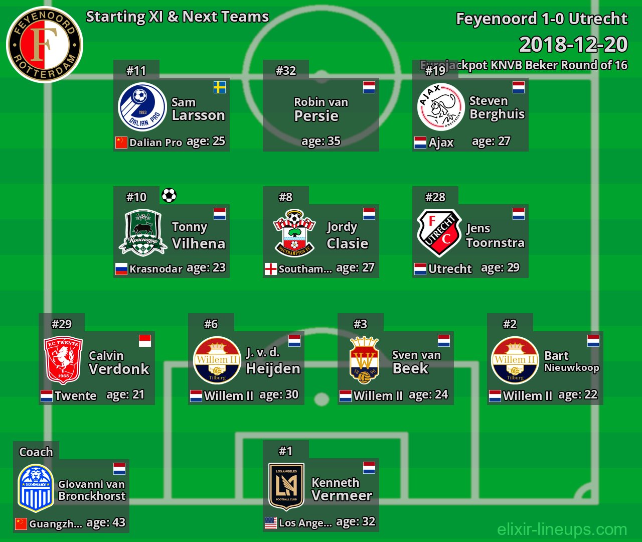 Feyenoord Starting XI & Next Teams 2018-12-20