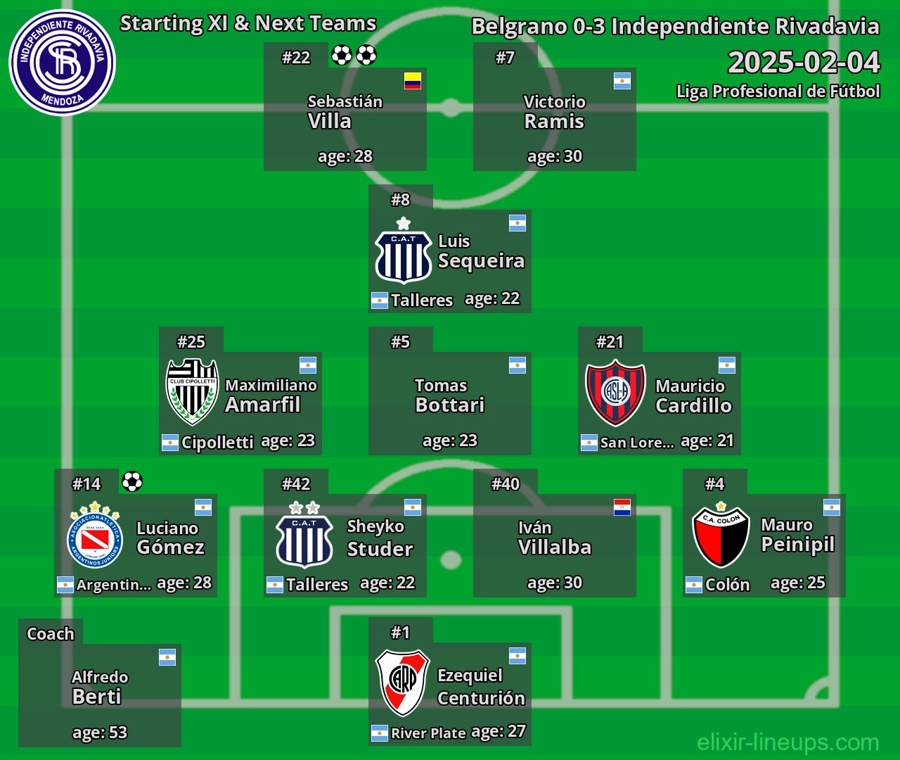 Independiente Rivadavia Starting XI & Next Teams 2025-02-04