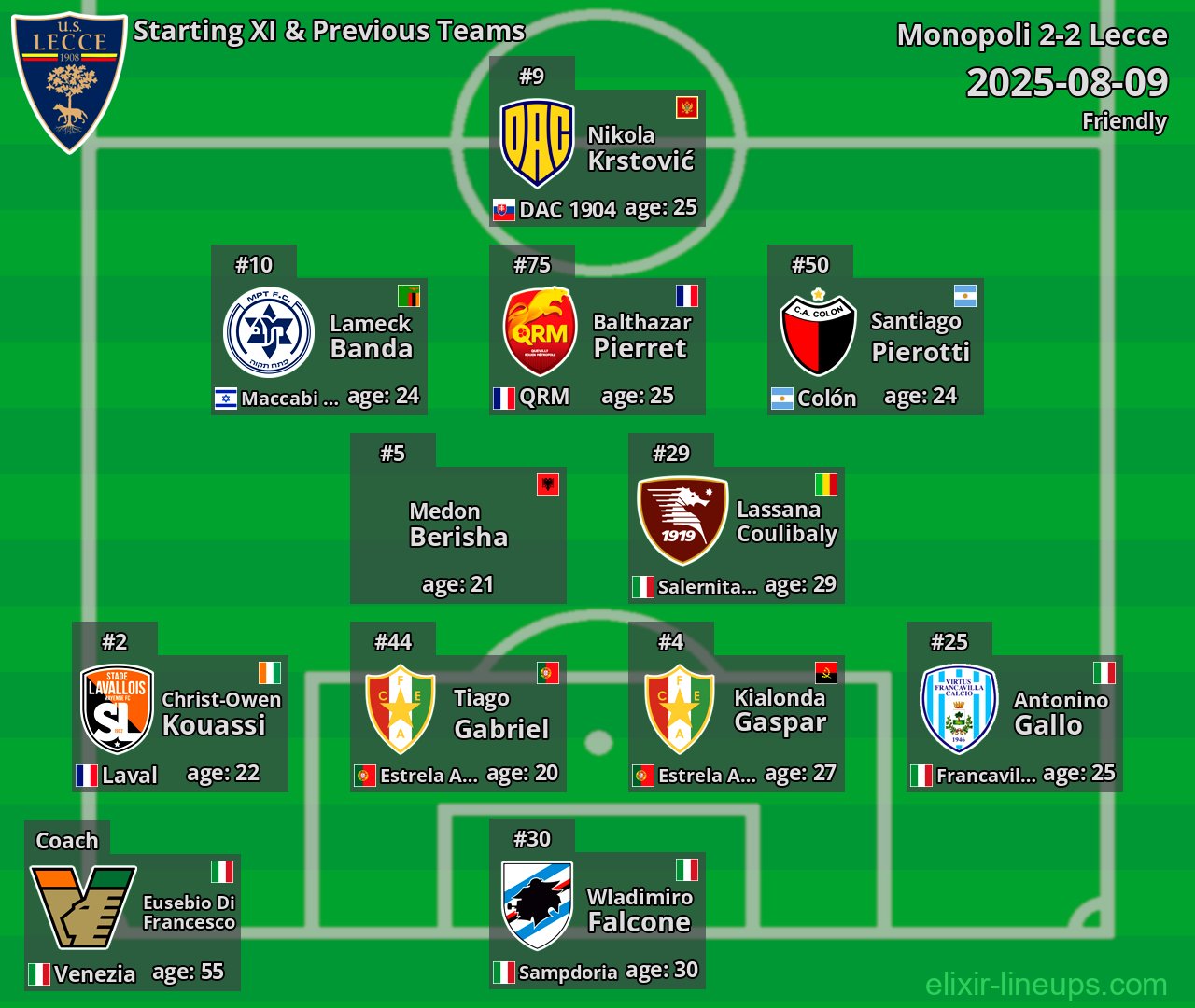 Lecce Starting XI & Previous Teams 2025-08-09