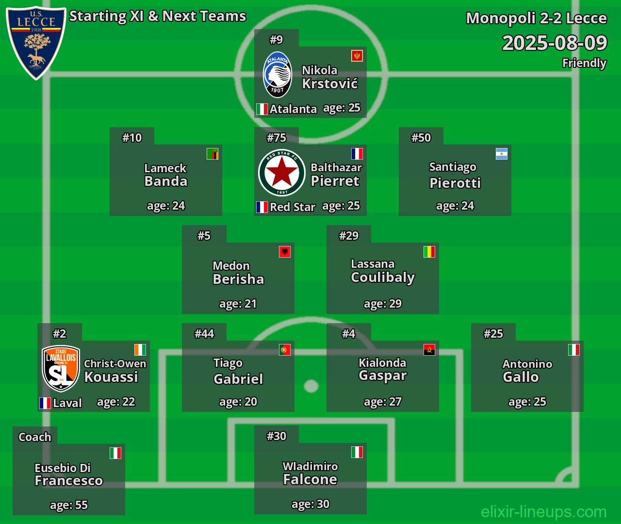 Lecce Starting XI & Next Teams 2025-08-09
