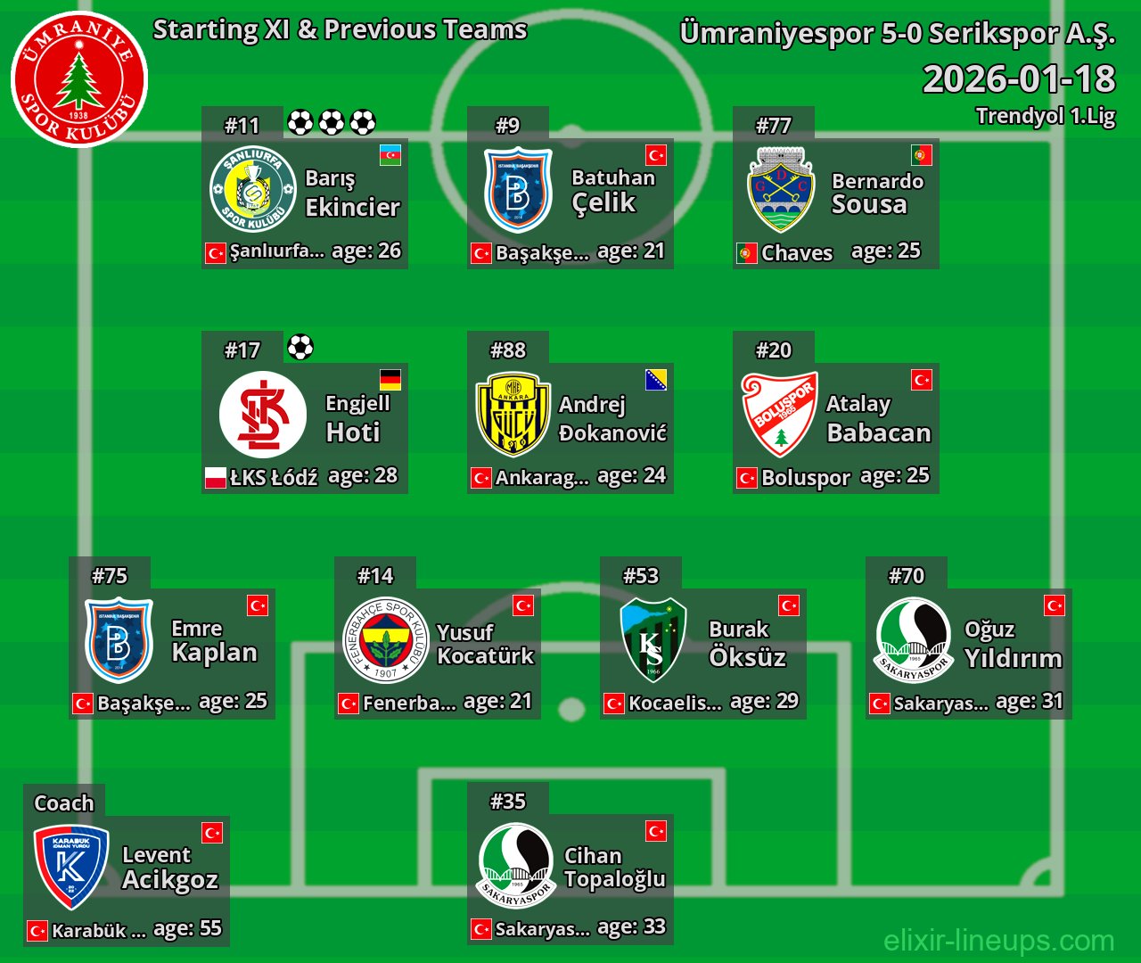 Ümraniyespor Starting XI & Previous Teams 2026-01-18