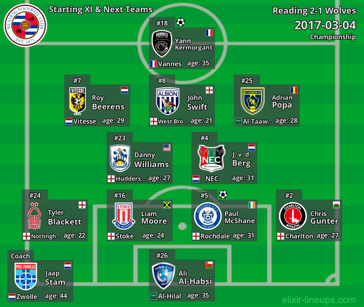Reading Starting XI & Next Teams 2017-03-04