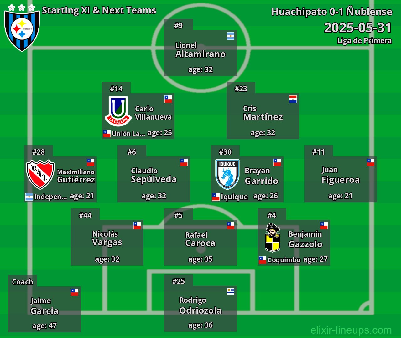 Huachipato Starting XI & Next Teams 2025-05-31