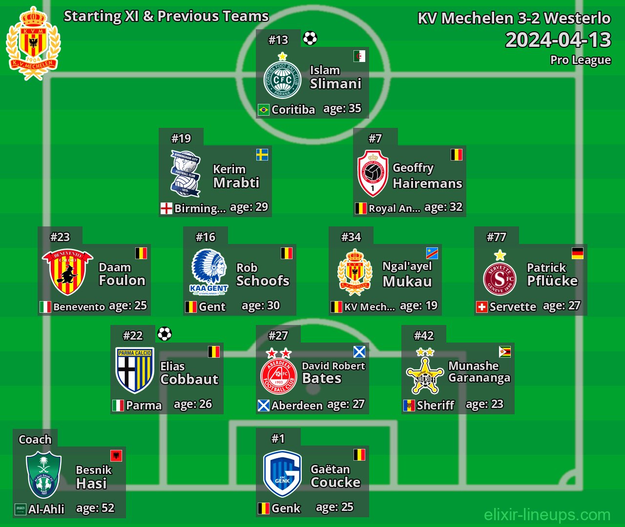 KV Mechelen Starting XI & Previous Teams 2024-04-13