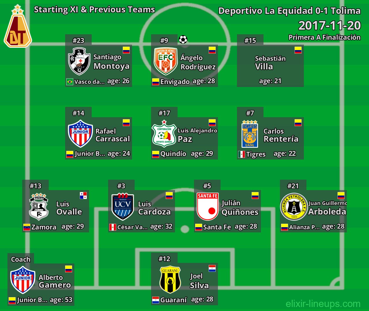 Tolima Starting XI & Previous Teams 2017-11-20