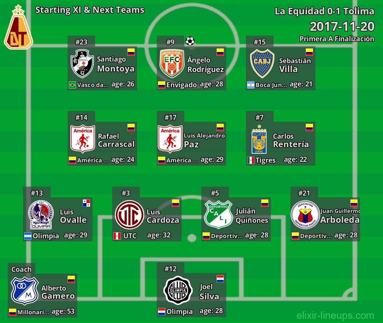 Tolima Starting XI & Next Teams 2017-11-20