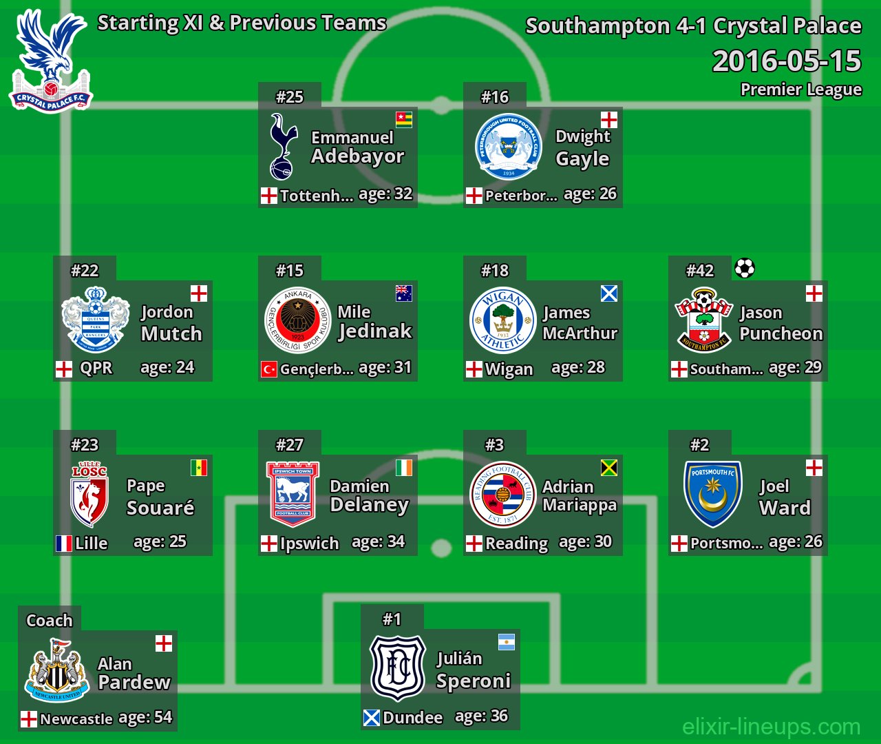Crystal Palace Starting XI & Previous Teams 2016-05-15