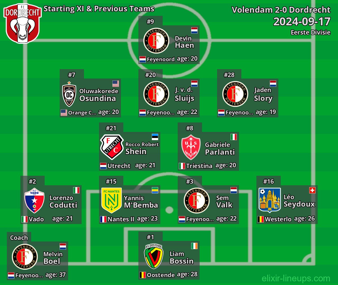 Dordrecht Starting XI & Previous Teams 2024-09-17