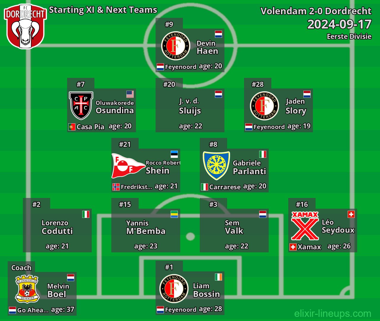 Dordrecht Starting XI & Next Teams 2024-09-17