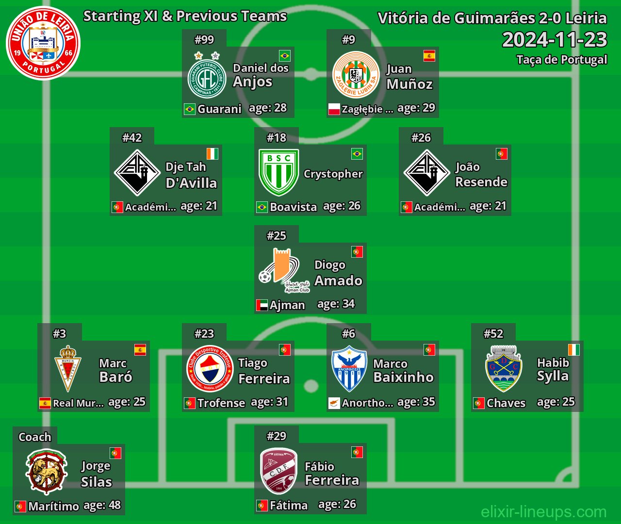Leiria Starting XI & Previous Teams 2024-11-23