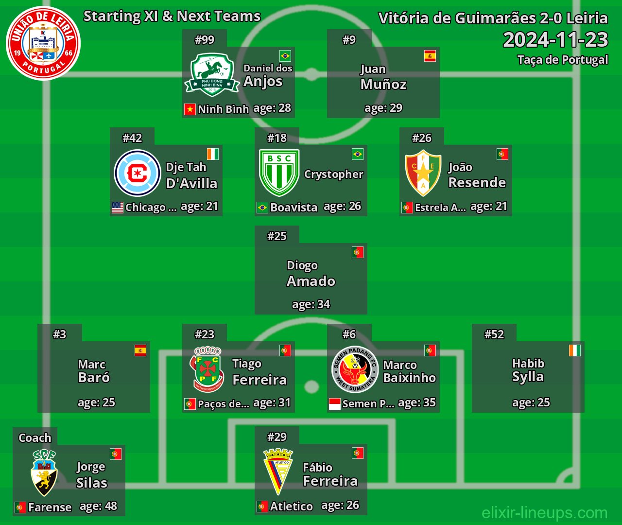 Leiria Starting XI & Next Teams 2024-11-23