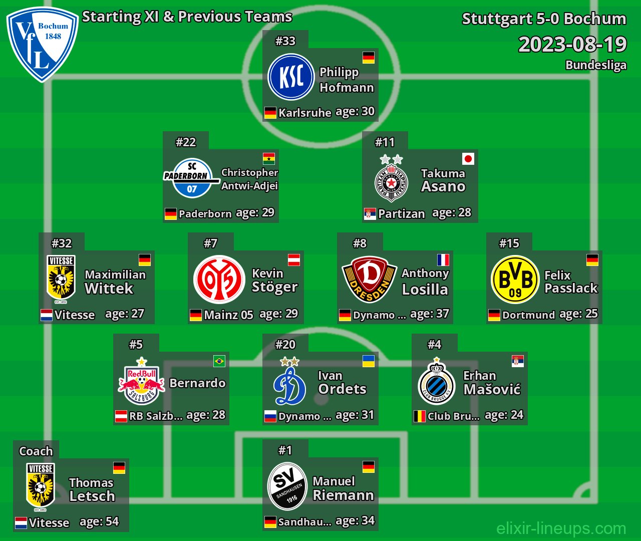 Bochum Starting XI & Previous Teams 2023-08-19